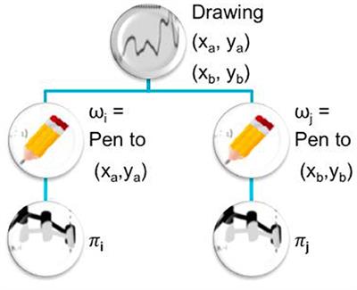 Learning a Set of Interrelated Tasks by Using a Succession of Motor Policies for a Socially Guided Intrinsically Motivated Learner